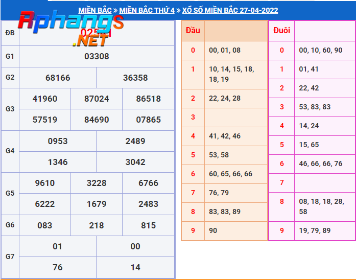 du doan xo so mien bac hom nay thu 5-28-4-2022.png