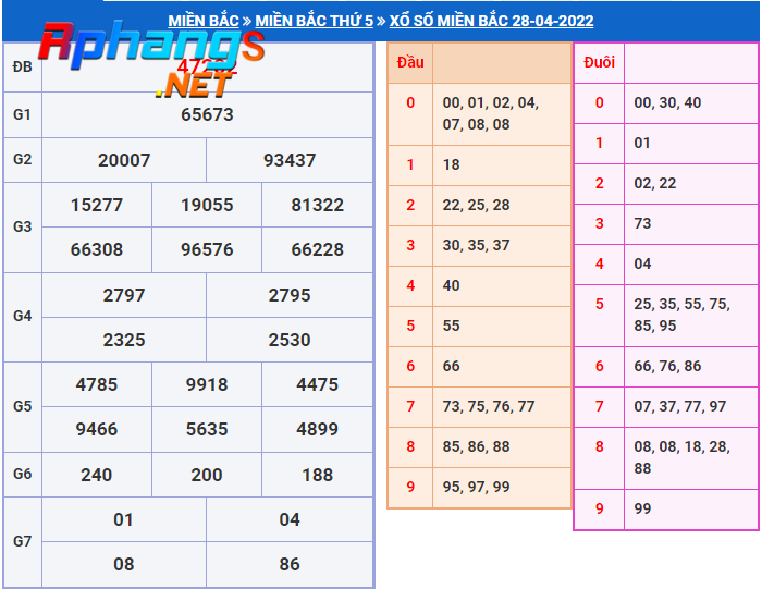 du doan xo so mien bac hom nay thu 6-29-4-2022.png