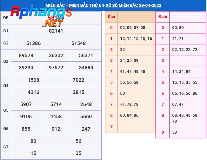 du doan xo so mien bac hom nay thu 7-30-4-2022.png
