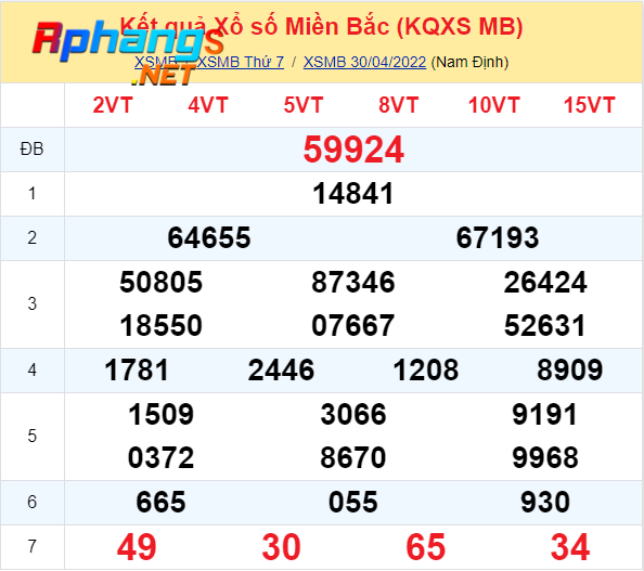 du doan xo so mien bac hom nay chu nhat-1-5-2022.png