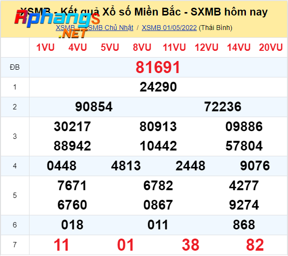du doan xo so mien bac hom nay thu 2-2-5-2022.png