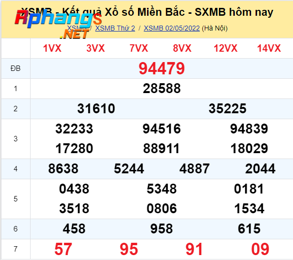 du doan xo so mien bac hom nay thu 3-3-5-2022.png