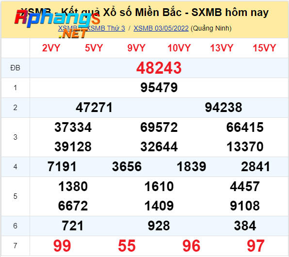 du doan xo so mien bac hom nay thu 4-4-5-2022.png