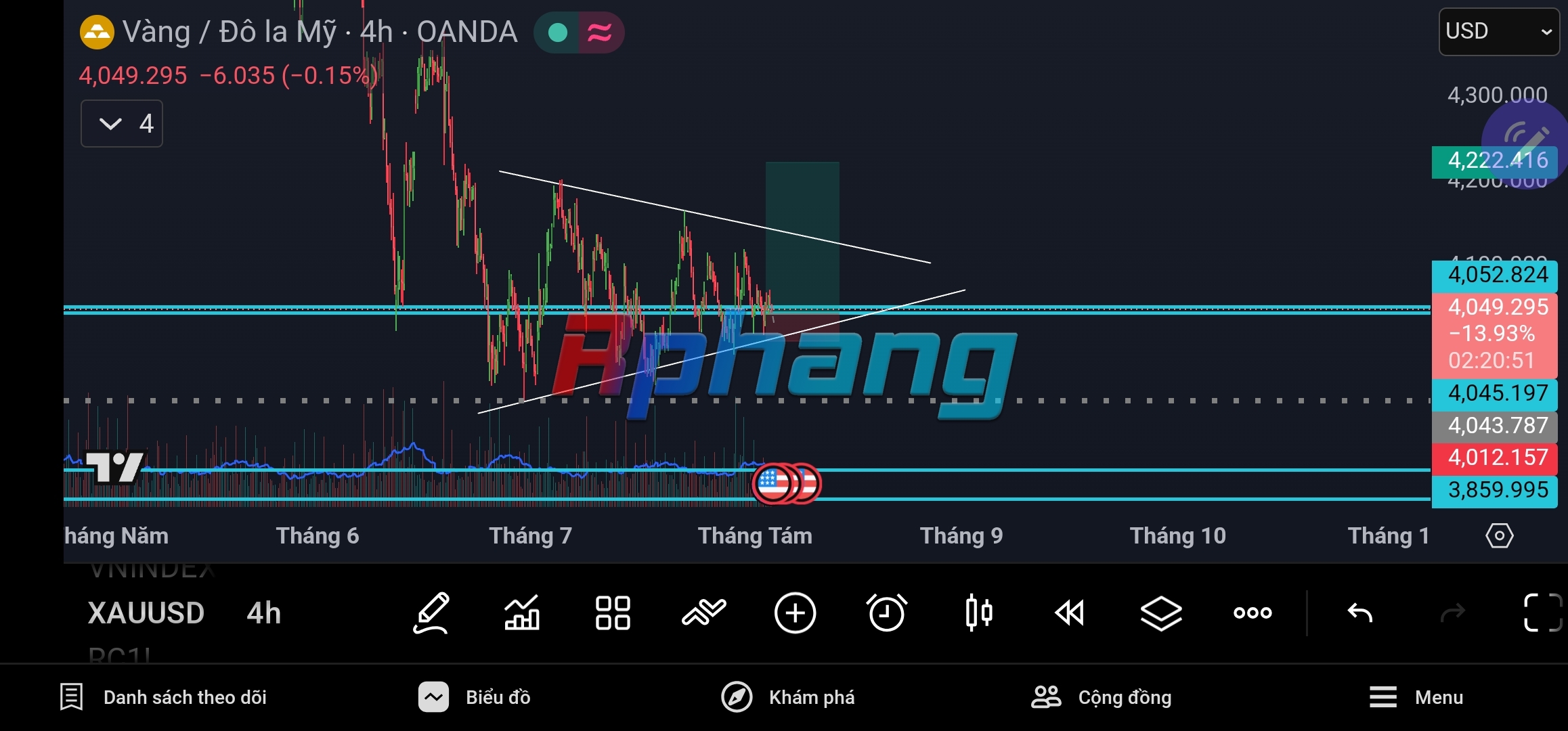 Screenshot_20260804_173909_TradingView.jpg